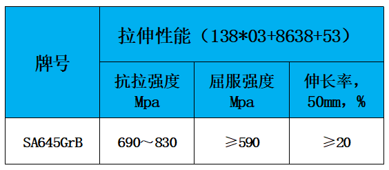 表2 力学性能.jpg