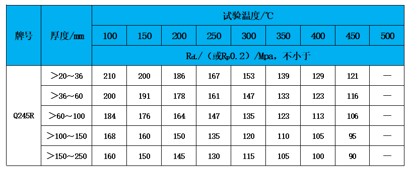 高温性能.jpg 高温性能.jpg