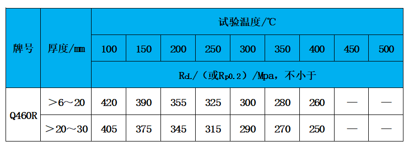 表3 高温性能.jpg