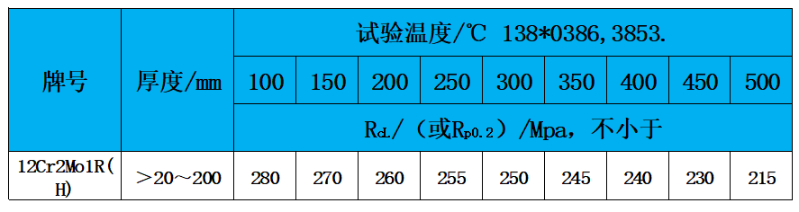 表3 高温性能.jpg
