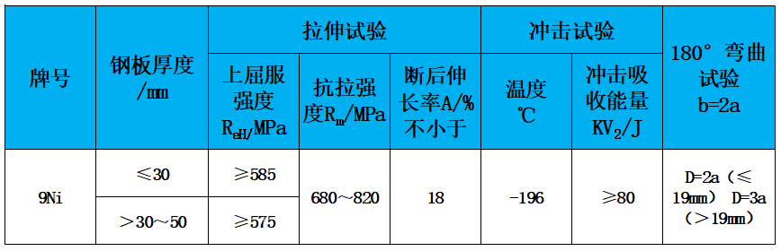 表2 力学性能.jpg