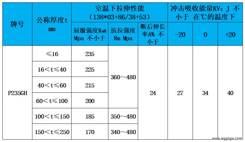 表3 力学性能.jpg
