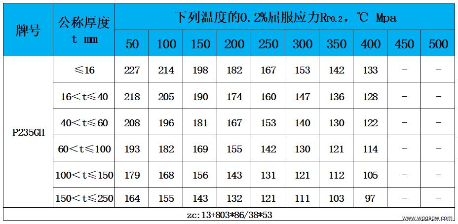 表4 高温性能.jpg