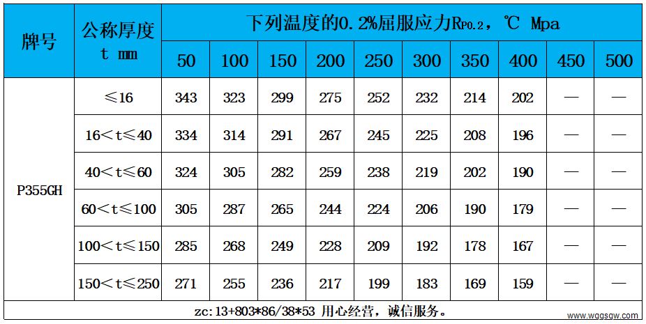 表4  高温性能.jpg