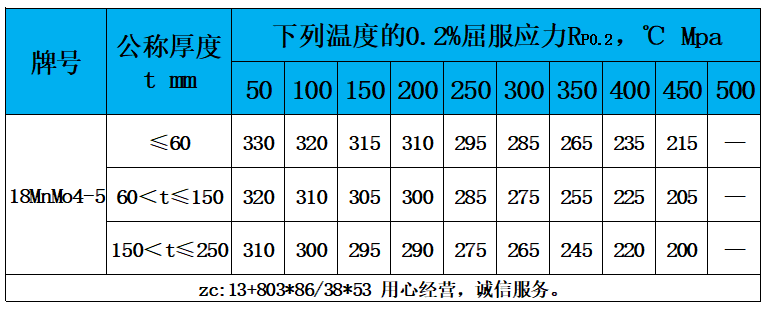 表4 高温性能.jpg