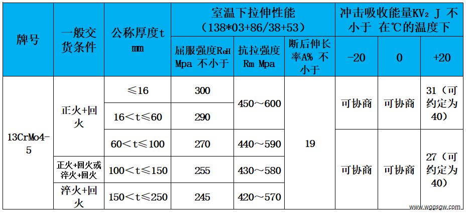 表3 力学性能.jpg