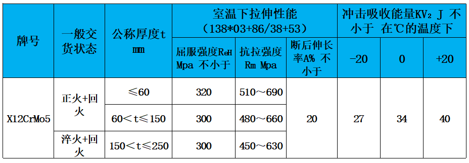 表3 力学性能.jpg