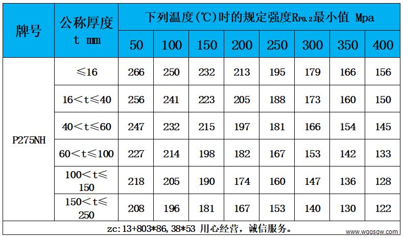 表5 高温性能.jpg