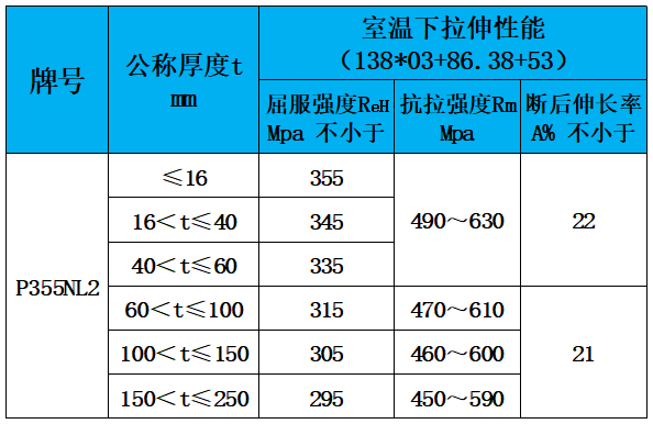 表4 化学成分.jpg