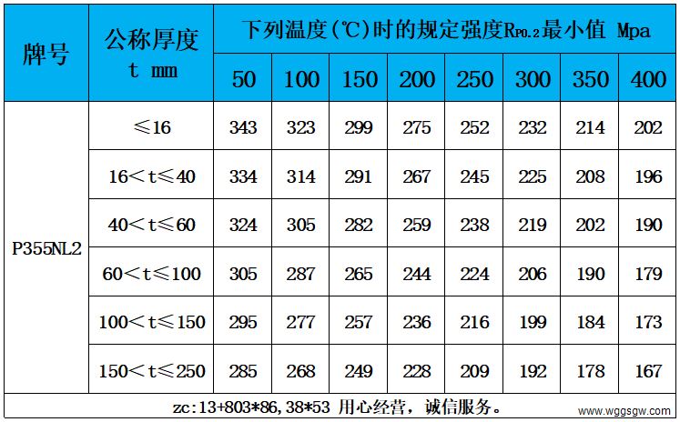 表5 高温性能.jpg