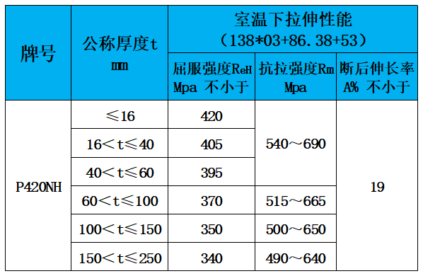 表4 力学性能.jpg