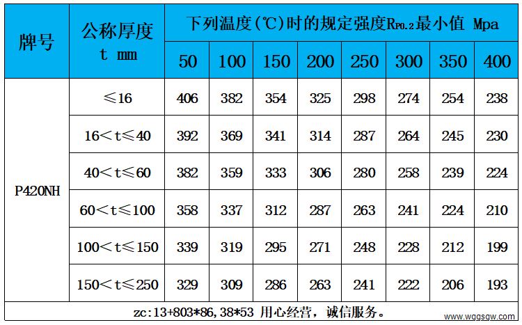 表5 高温性能.jpg