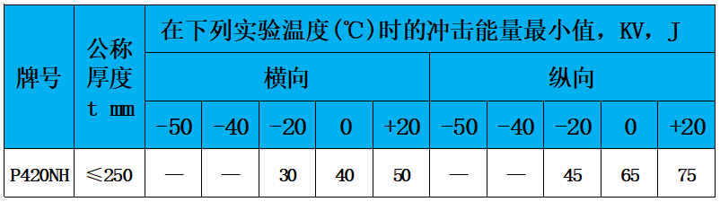 表6 冲击值.jpg