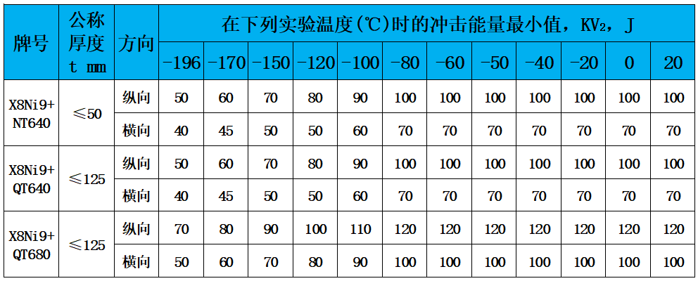 表4 冲击值.jpg