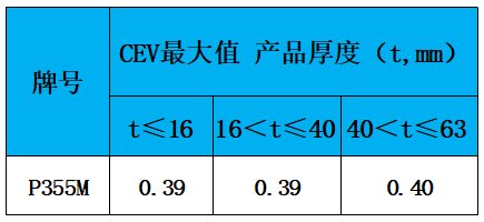 表3 碳当量.jpg