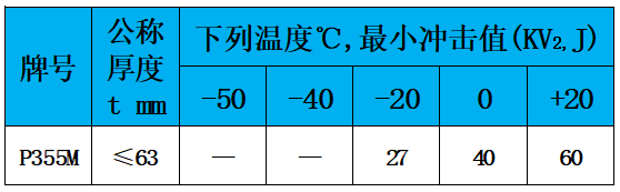 表5 冲击值.jpg
