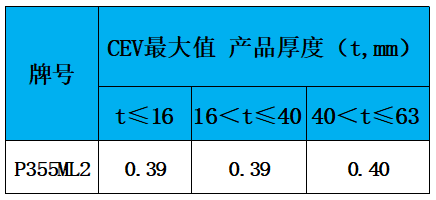 表3 碳当量.jpg