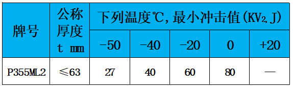 表5 冲击值.jpg