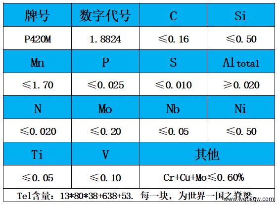 表1 化学成分.jpg