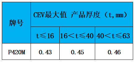 表3 碳当量.jpg