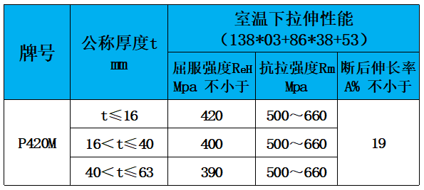表4 力学性能.jpg