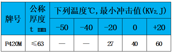 表5 冲击值.jpg