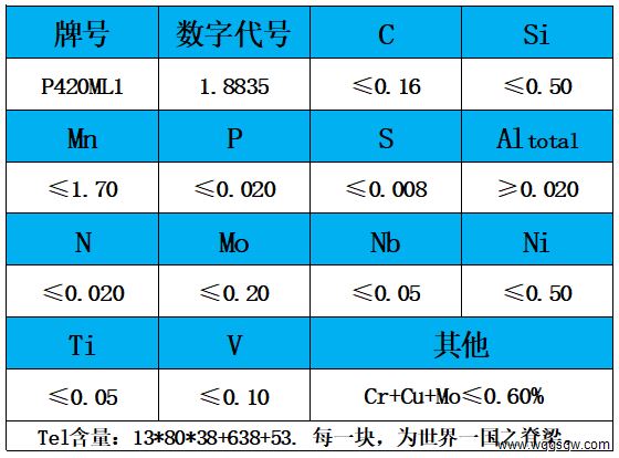 表1 化学成分.jpg
