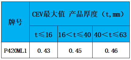 表3 碳当量.jpg