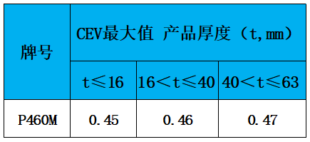 表3 碳当量.jpg