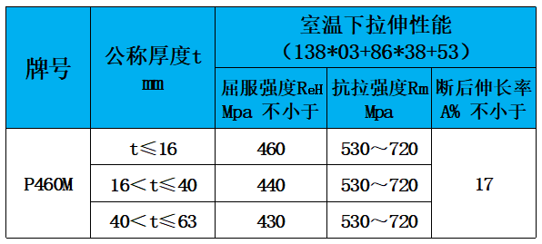 表4 力学性能.jpg