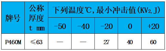 表5 冲击值.jpg