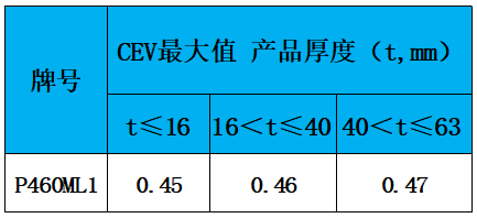 表3 碳当量.jpg