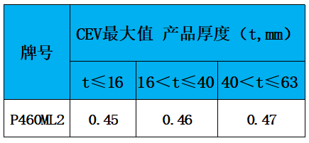 表3 碳当量.jpg