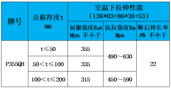 表3 力学性能.jpg