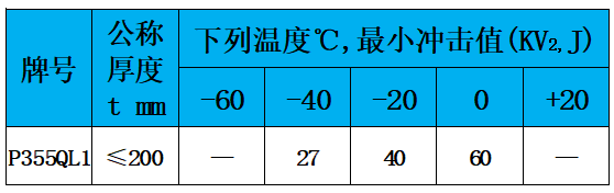 表4 冲击值.jpg