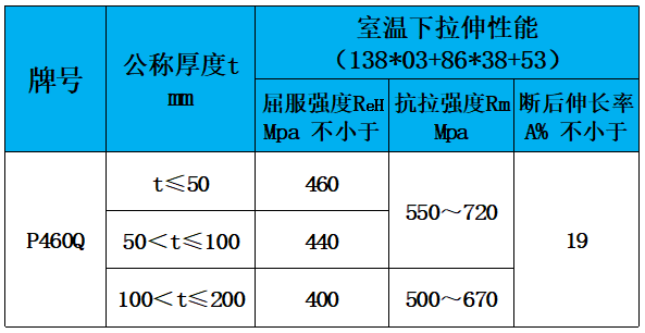 表3 力学性能.jpg