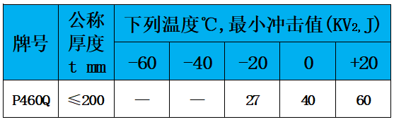表4 冲击值.jpg