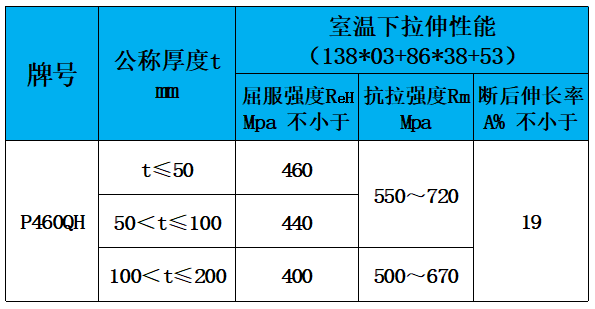表3 力学性能.jpg