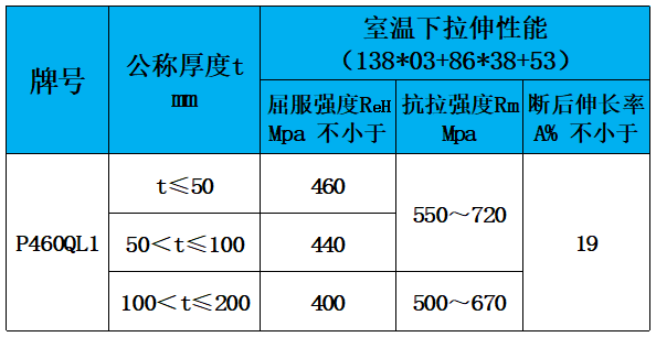 表3 力学性能.jpg
