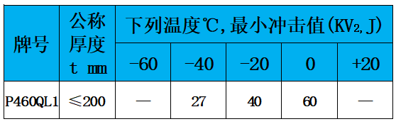 表4 冲击值.jpg