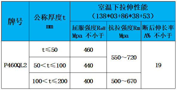 表3 力学性能.jpg