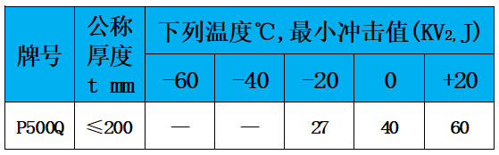 表3 冲击值.jpg
