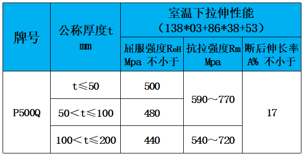 表4 力学性能.jpg
