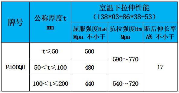 表3 力学性能.jpg