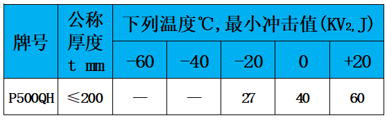 表4 冲击值.jpg