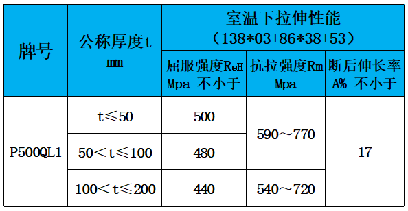表3 力学性能.jpg