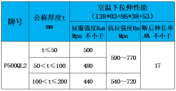表3 力学性能.jpg