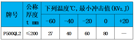 表4 冲击值.jpg
