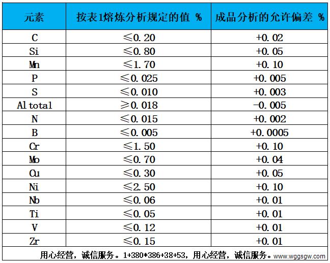 表2 熔炼分析偏差表.jpg