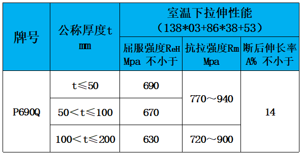 表3 力学性能.jpg
